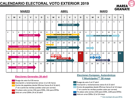 Calendario electoral voto exterior 2019. PUEDE AMPLIARSE.